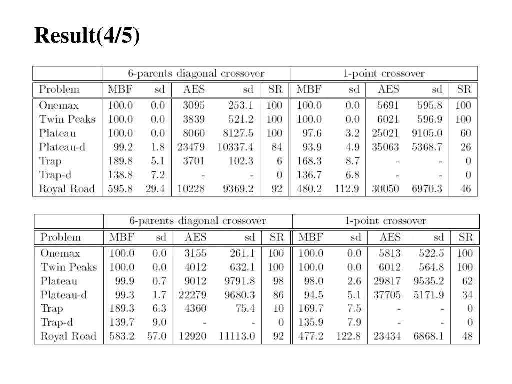 result 4 5