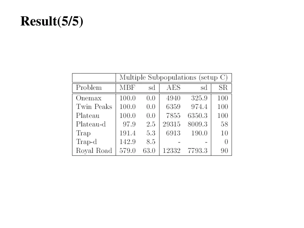 result 5 5