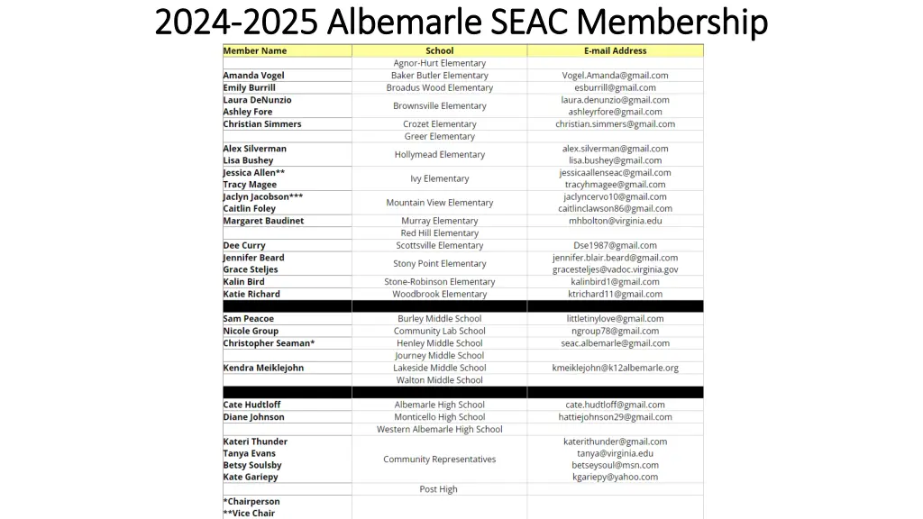 2024 2024 2025 albemarle seac membership 2025