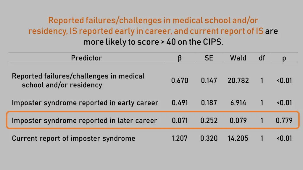 reported failures challenges in medical school 1