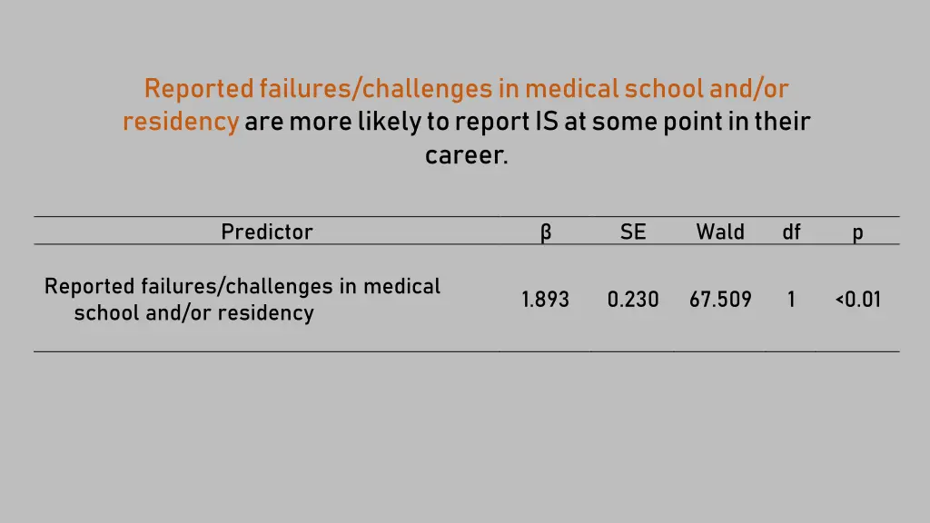 reported failures challenges in medical school