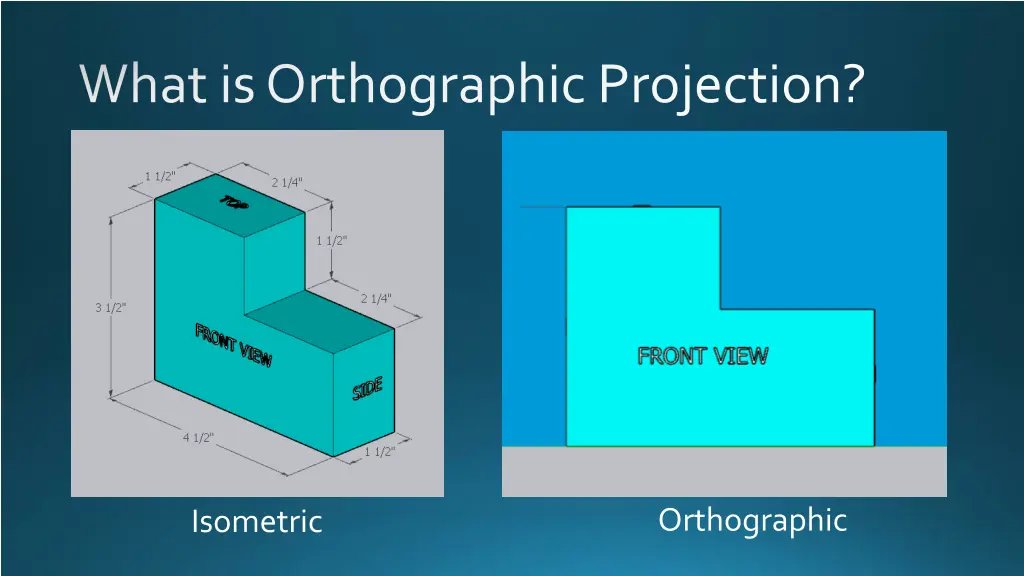 what is orthographic projection