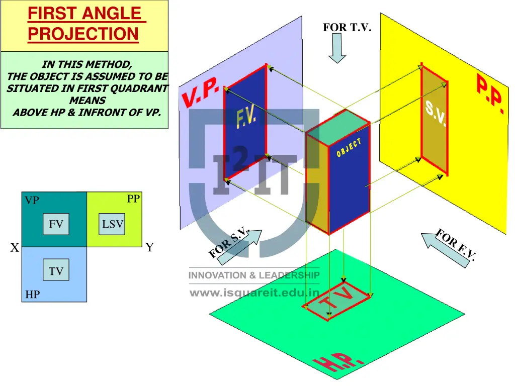 first angle projection