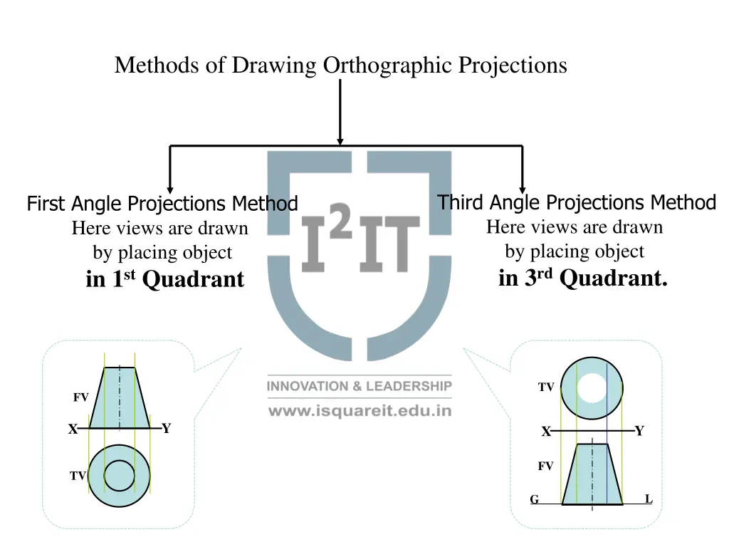 methods of drawing orthographic projections