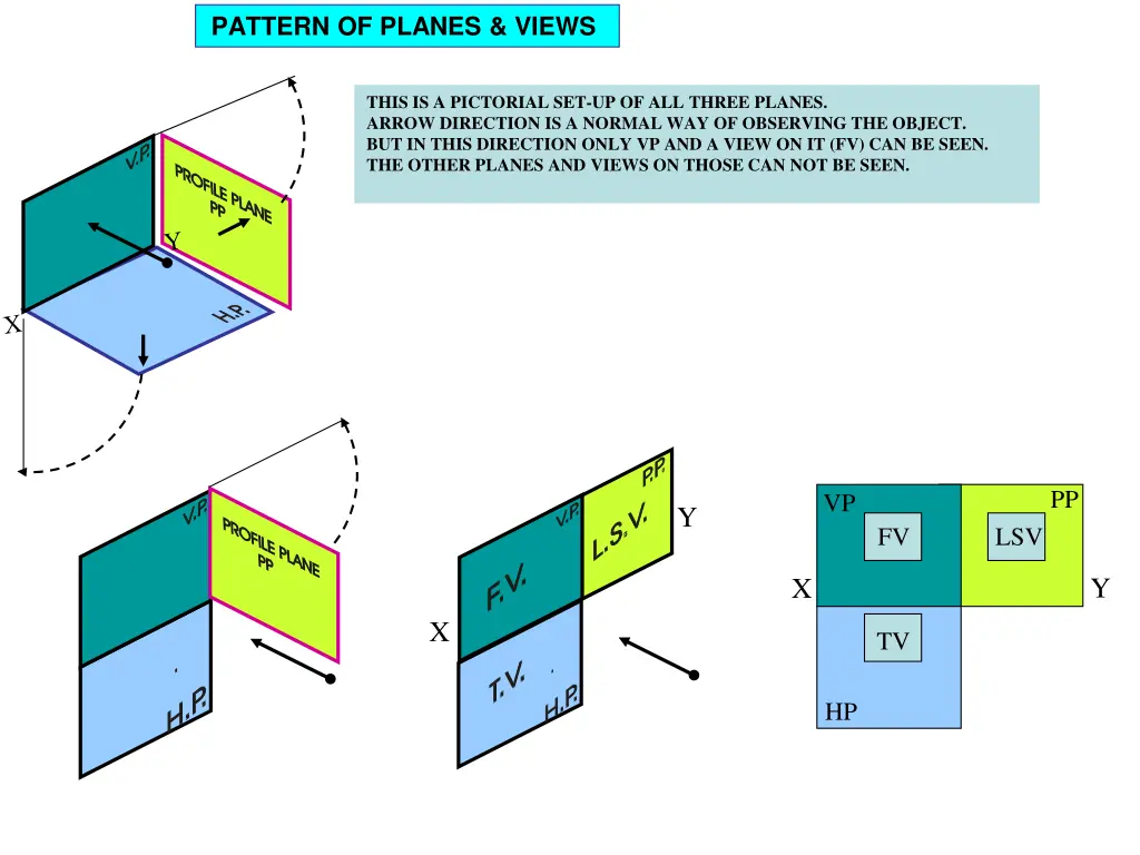 pattern of planes views