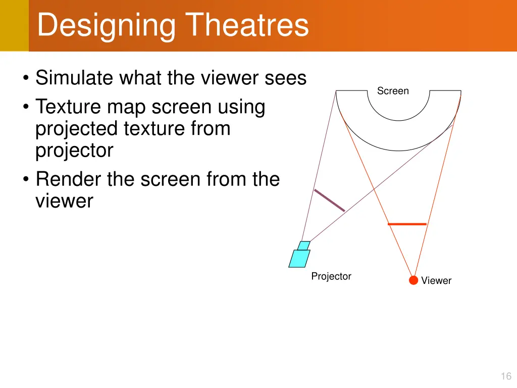 designing theatres