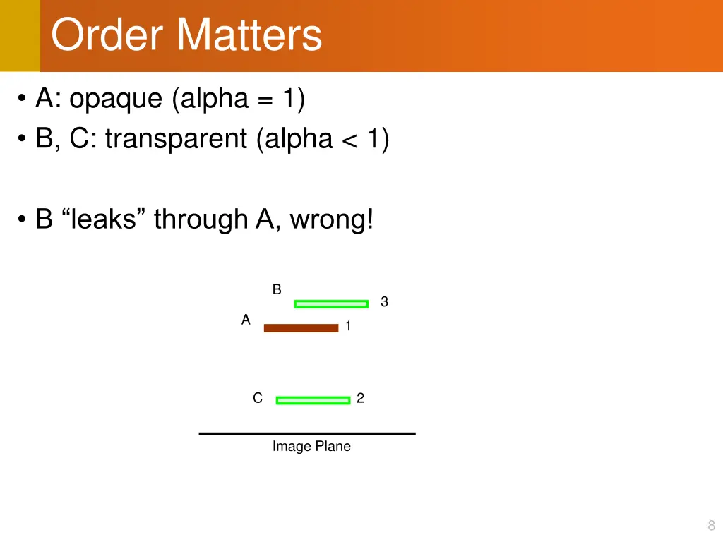 order matters 1
