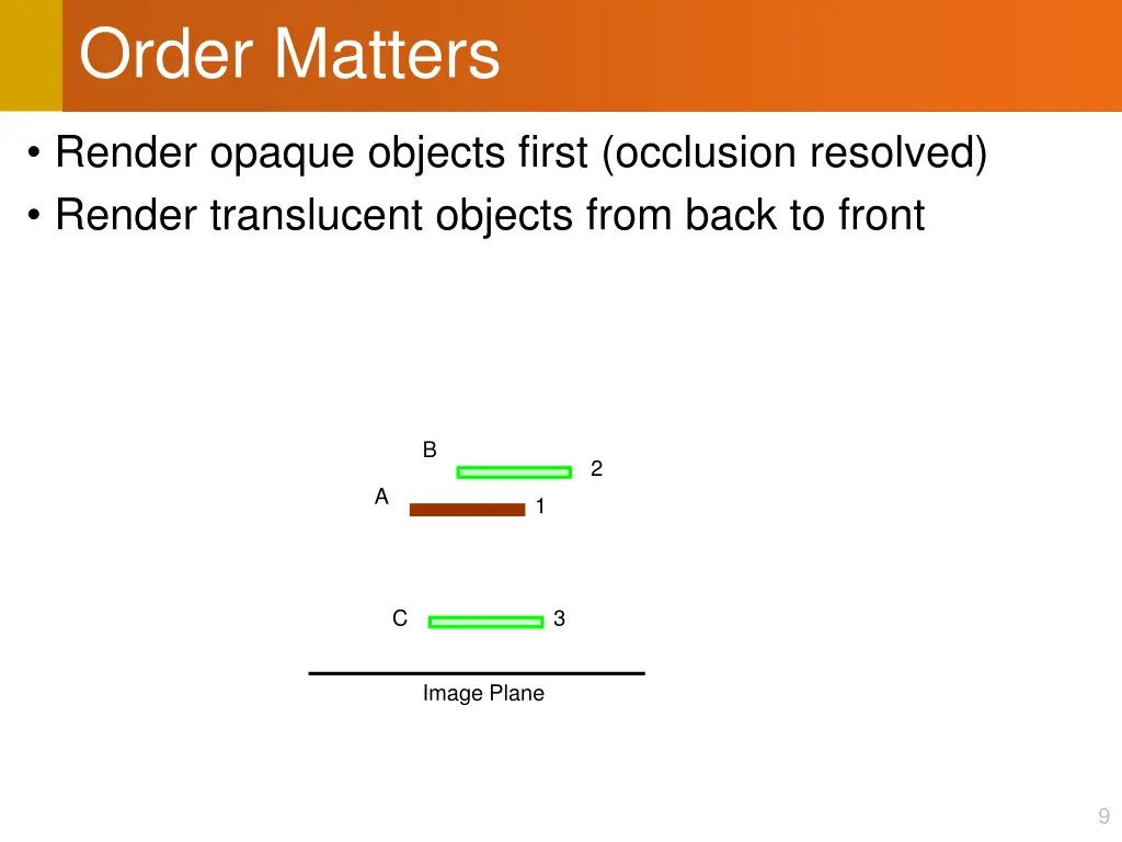 order matters 2