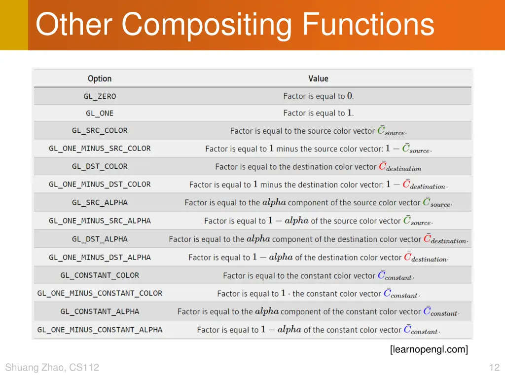 other compositing functions
