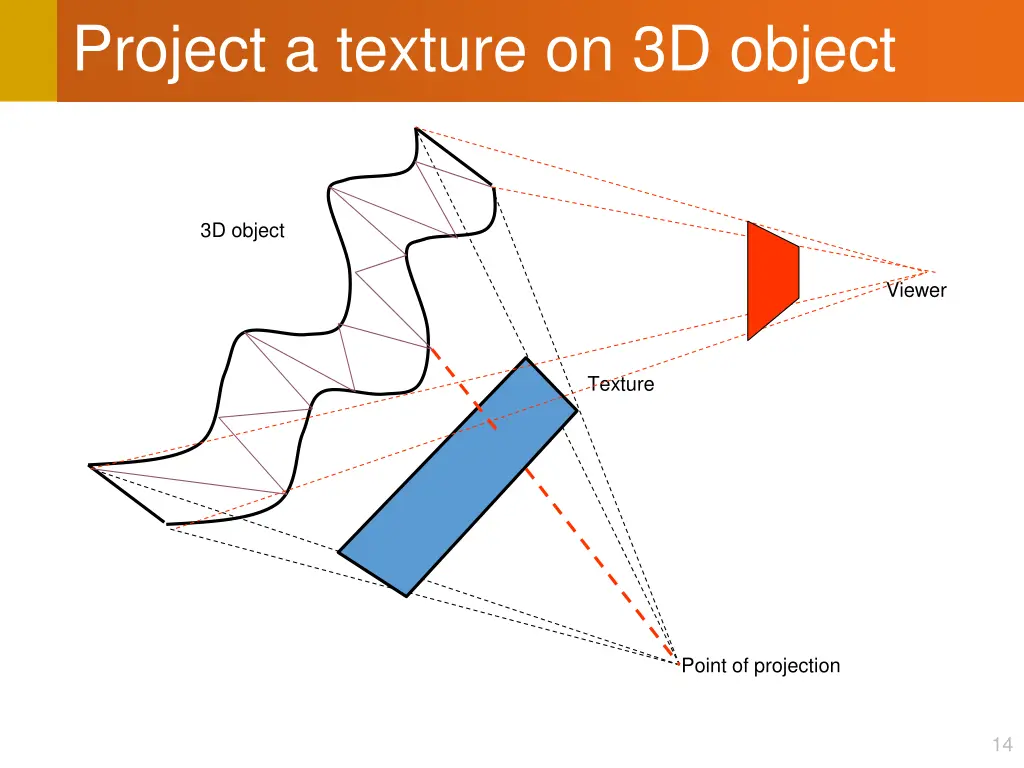 project a texture on 3d object
