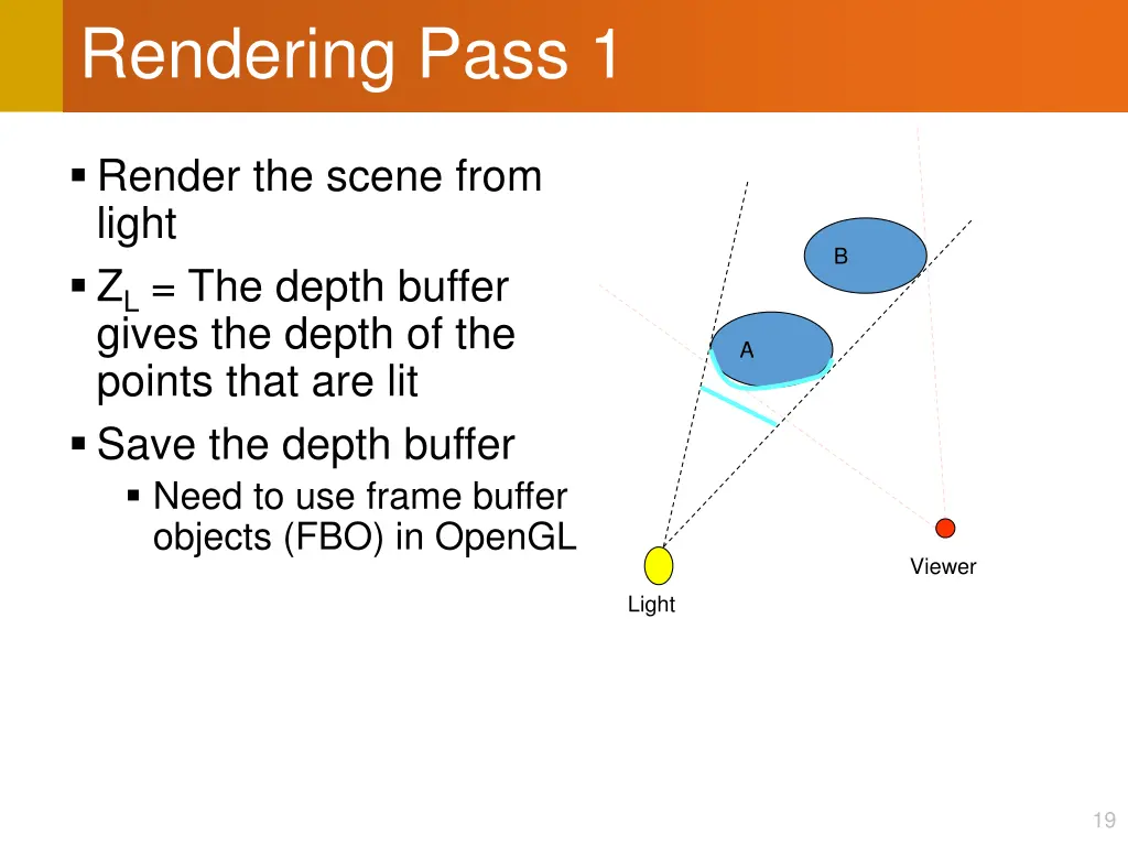 rendering pass 1