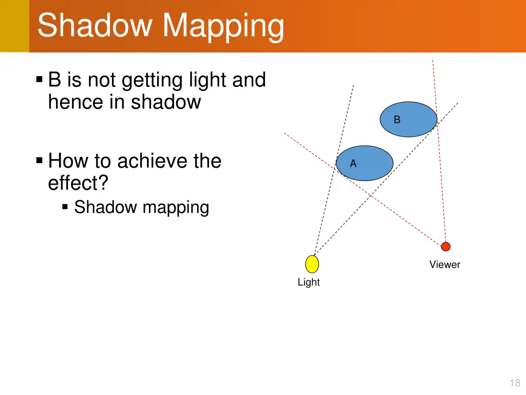 shadow mapping