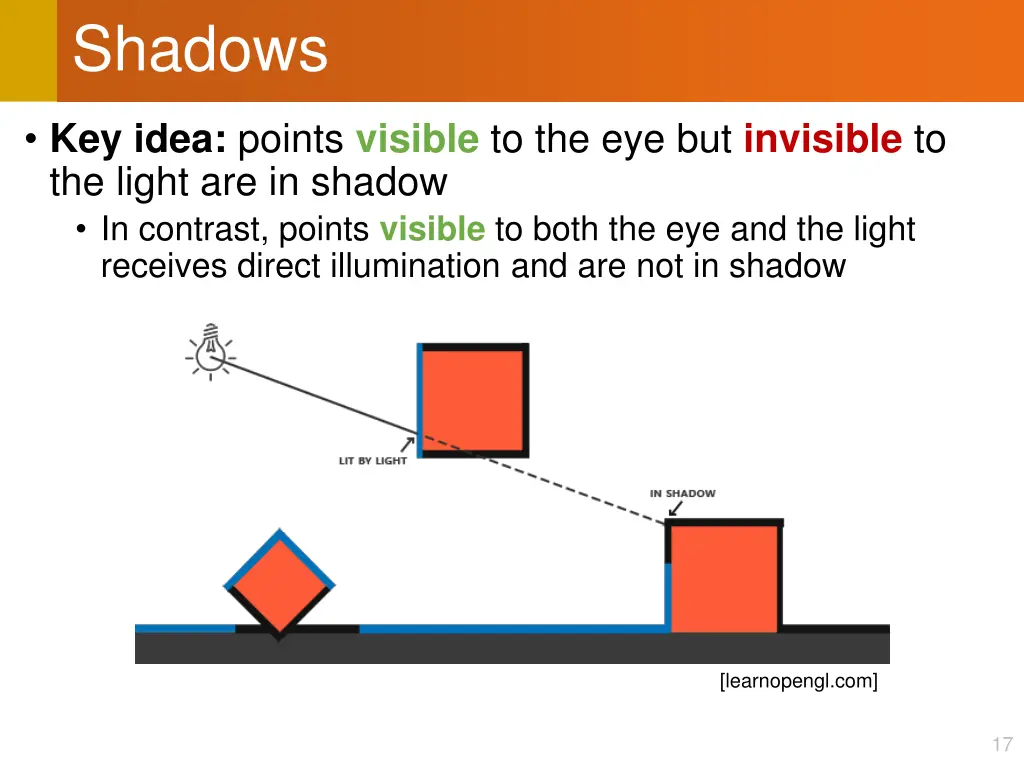 shadows