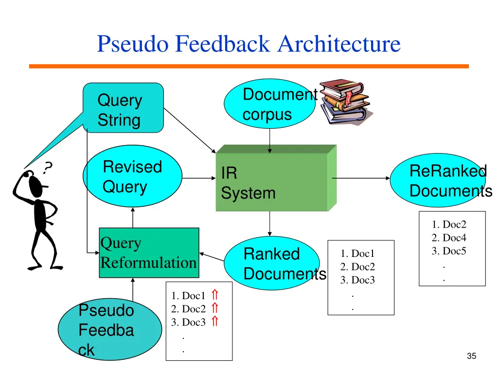 pseudo feedback architecture