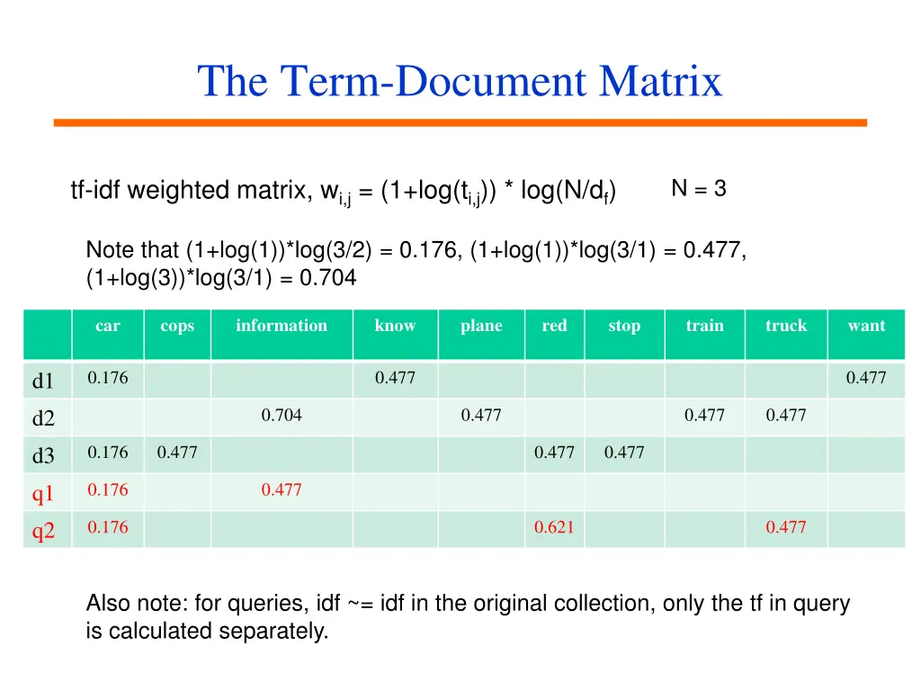 the term document matrix 1