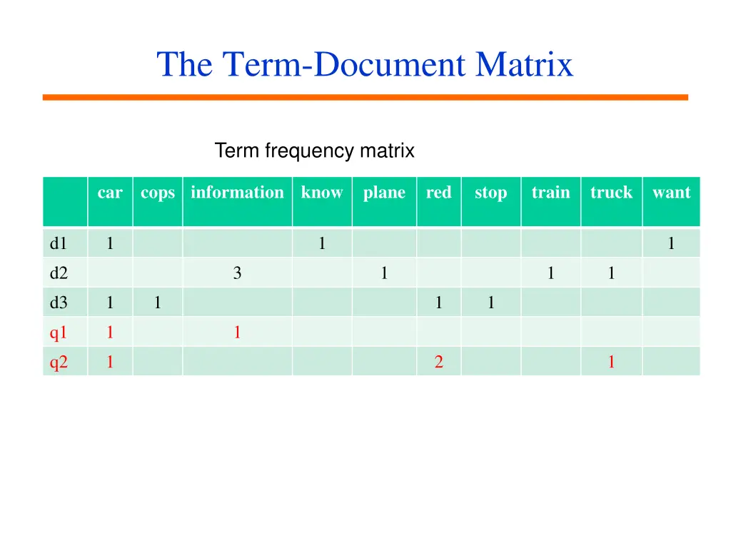 the term document matrix