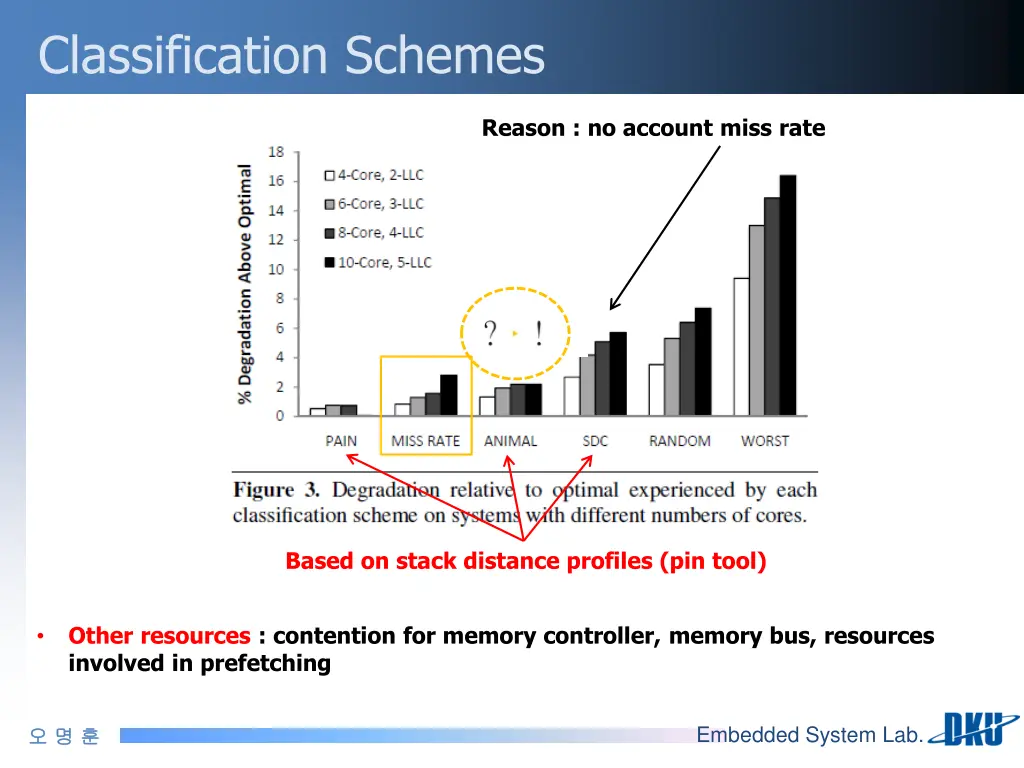 classification schemes 1