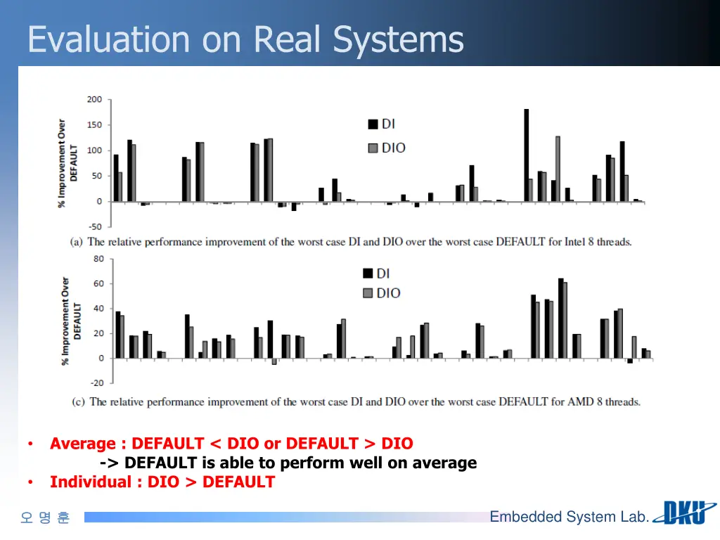 evaluation on real systems 1