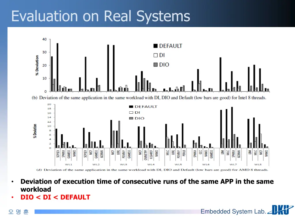 evaluation on real systems 2