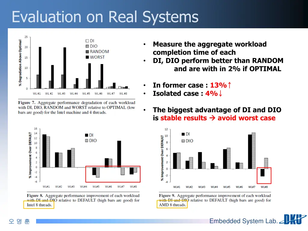 evaluation on real systems