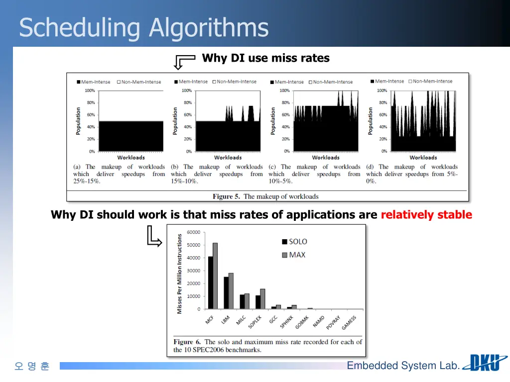 scheduling algorithms 1