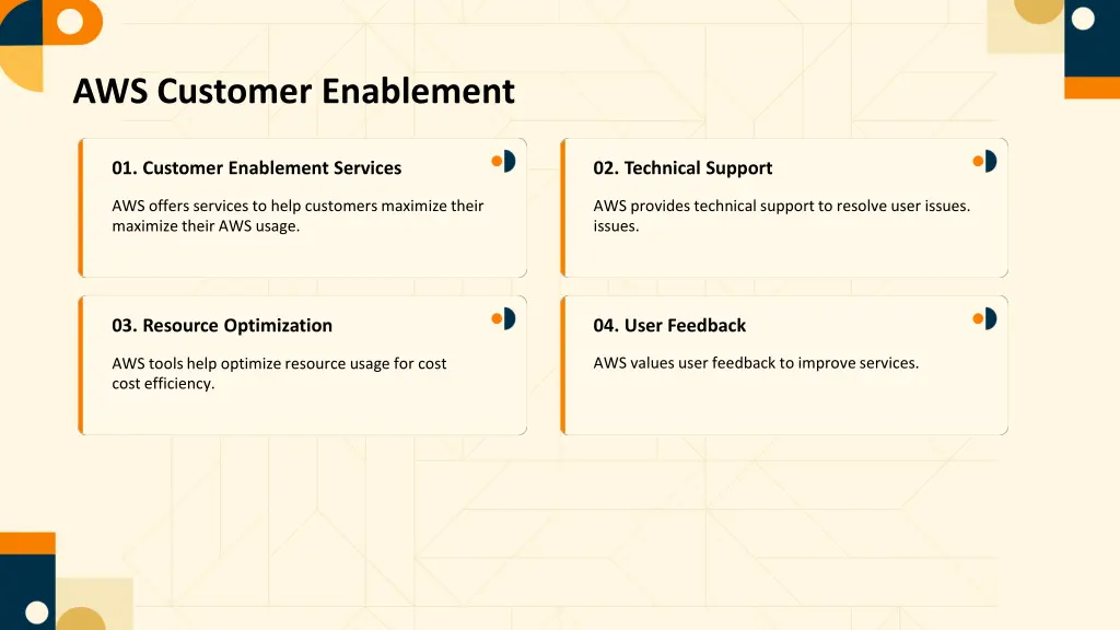 aws customer enablement
