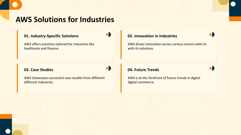 aws solutions for industries