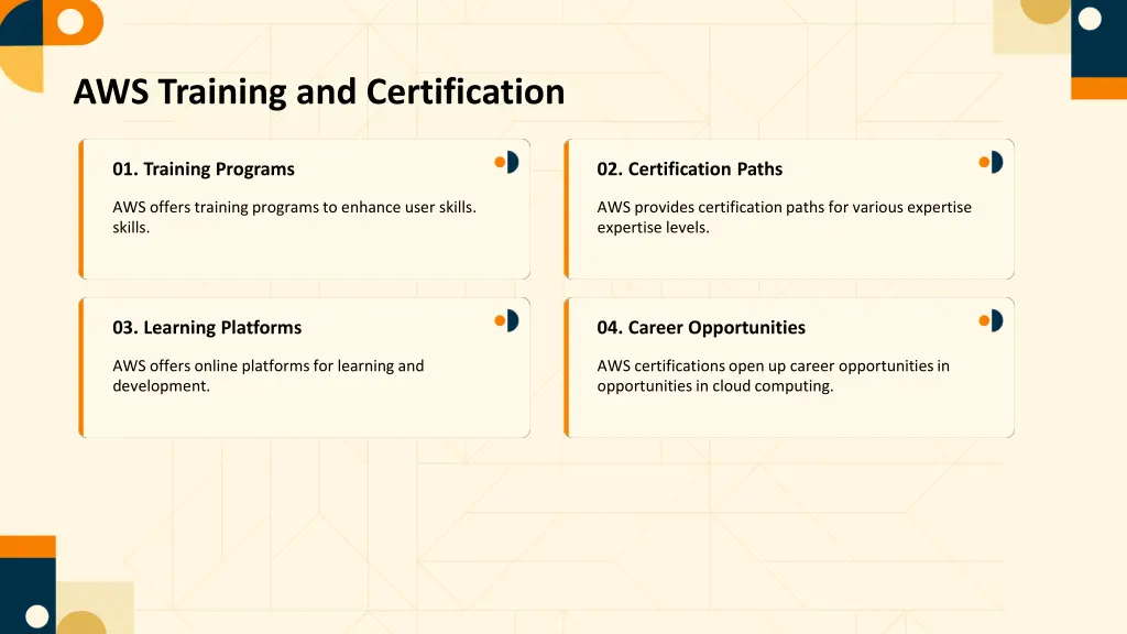 aws training and certification 1