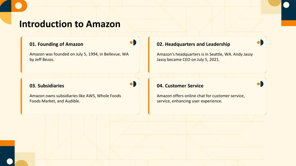 introduction to amazon