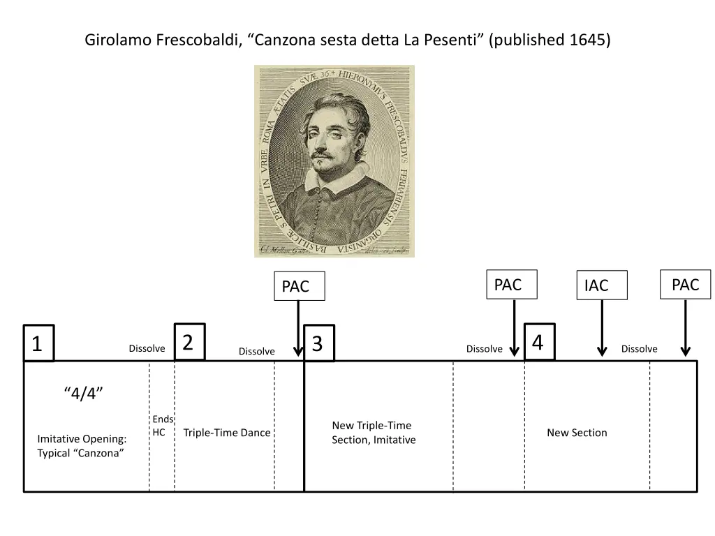 girolamo frescobaldi canzona sesta detta