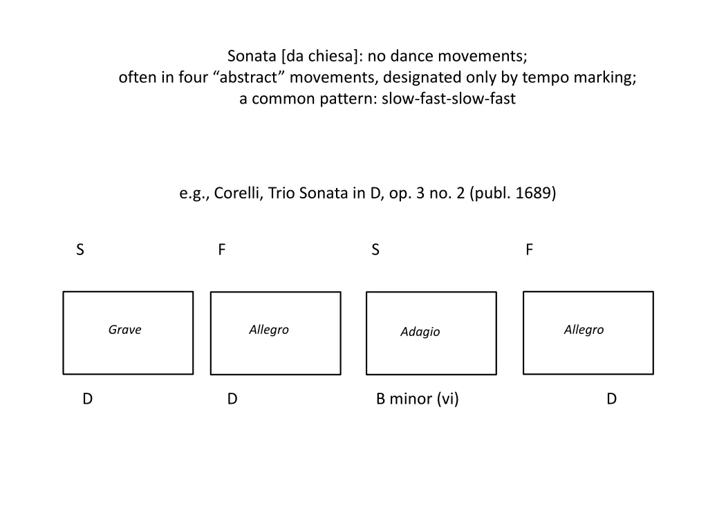 sonata da chiesa no dance movements often in four