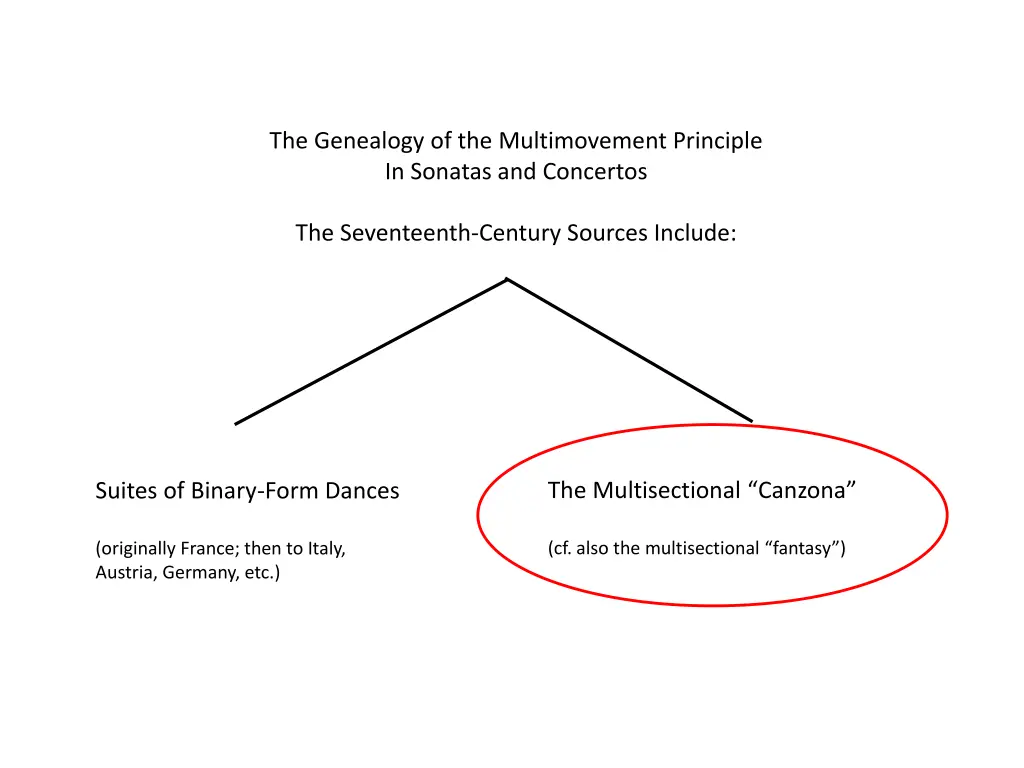 the genealogy of the multimovement principle 2