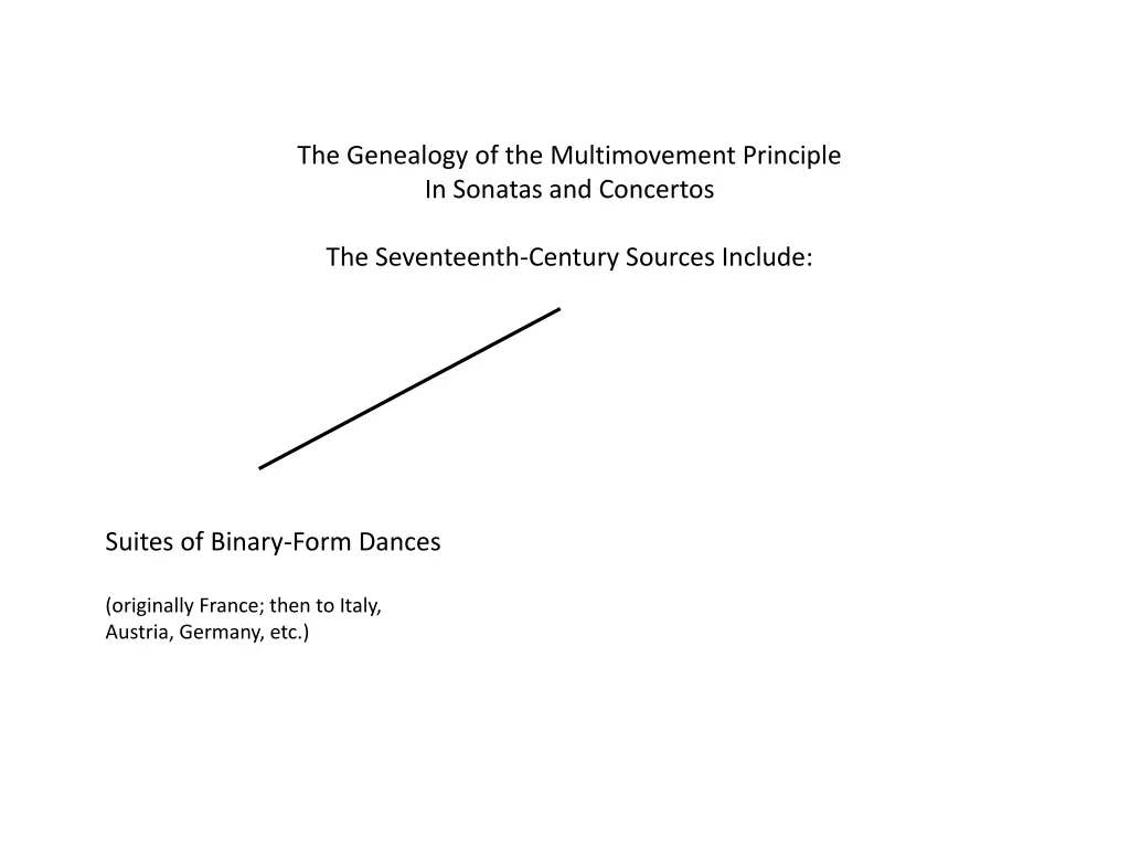 the genealogy of the multimovement principle