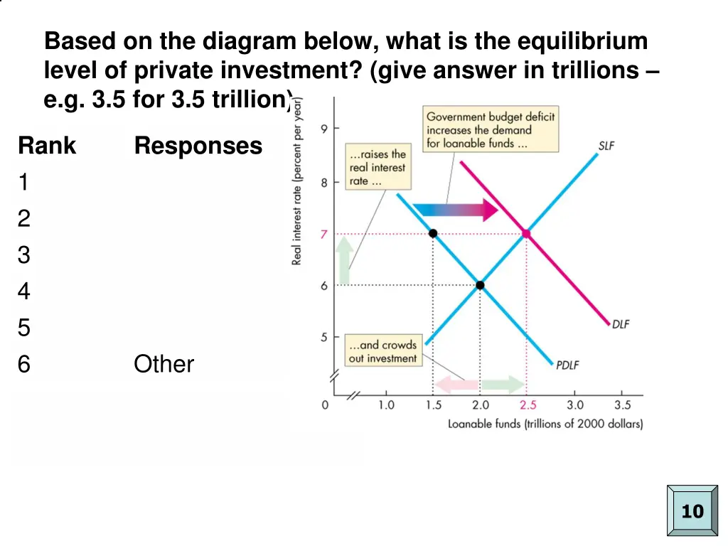 based on the diagram below what 1