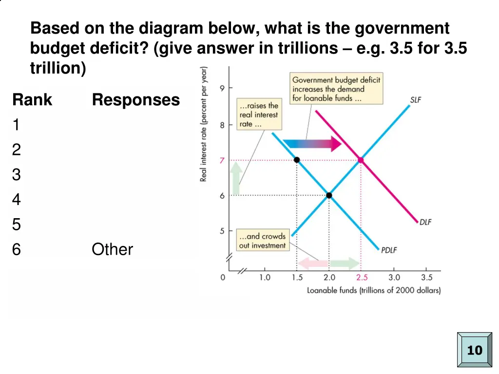 based on the diagram below what is the government