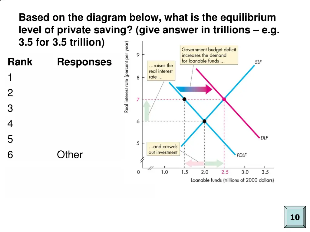 based on the diagram below what