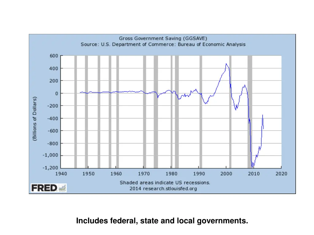 includes federal state and local governments