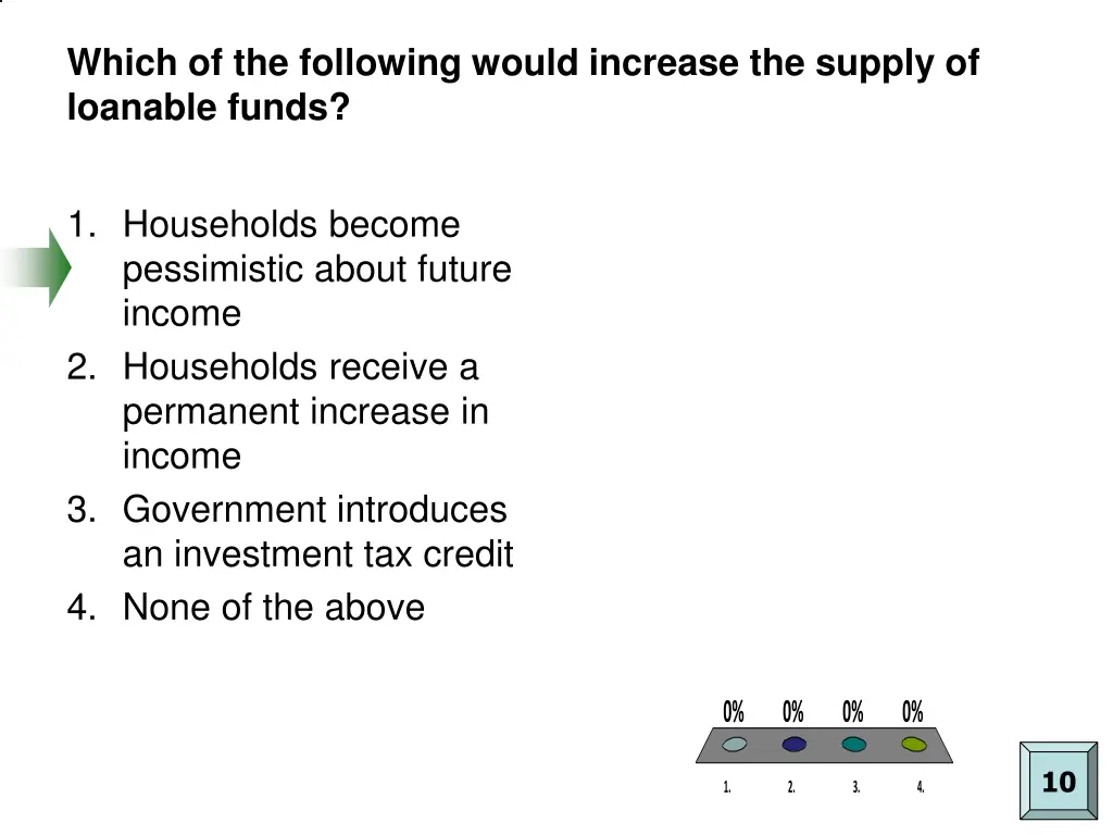which of the following would increase the supply