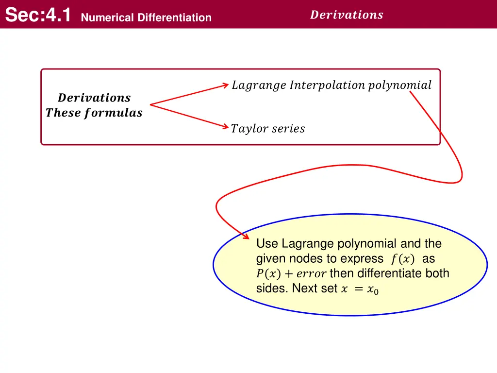 sec 4 1 numerical differentiation 14