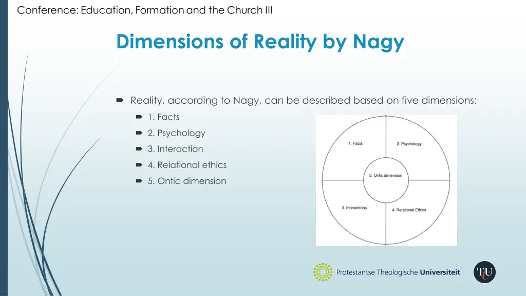 dimensions of reality by nagy