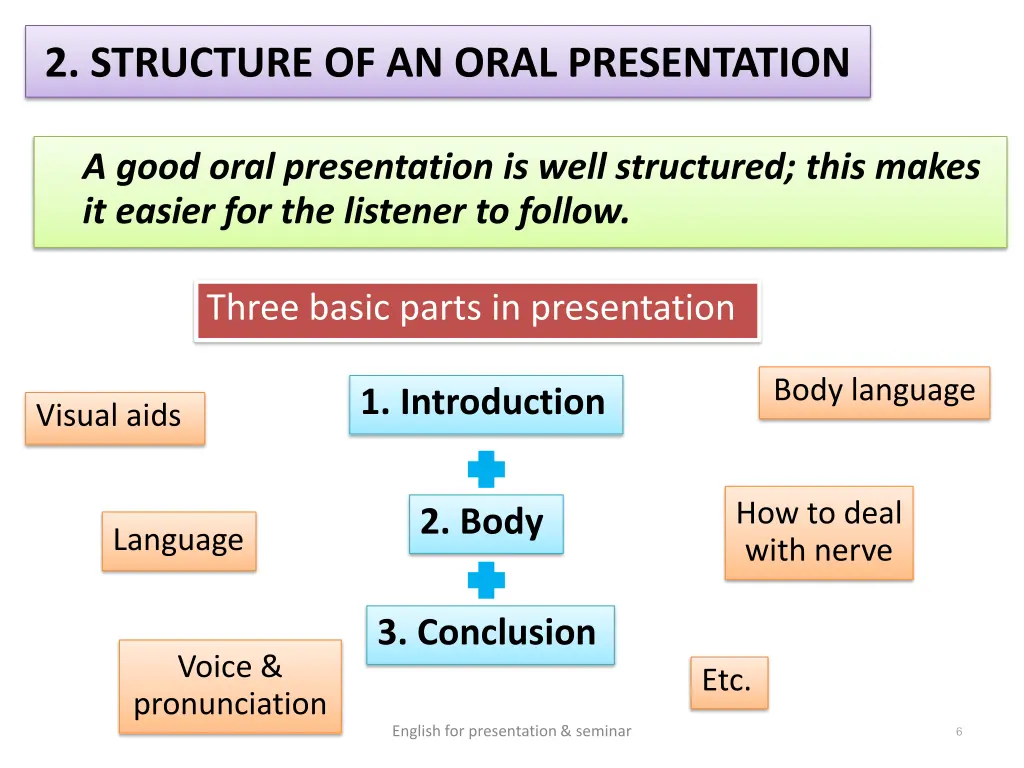 2 structure of an oral presentation