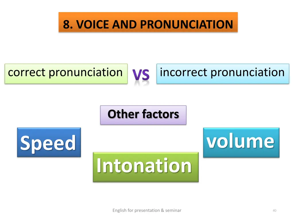 8 voice and pronunciation
