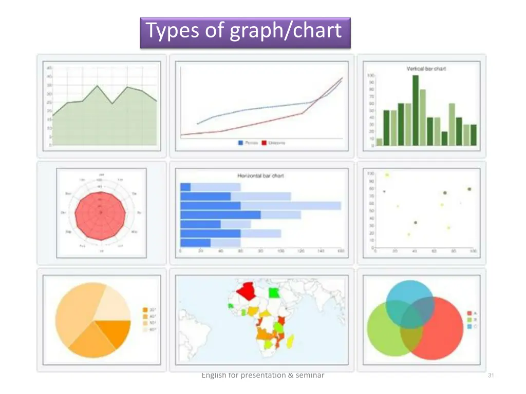 types of graph chart