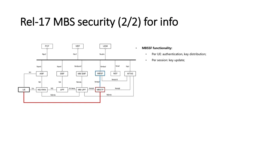 rel rel 17 mbs security 2 2 for info
