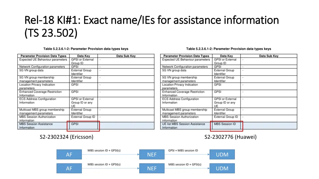 rel rel 18 ki 1 exact name ies for assistance 1