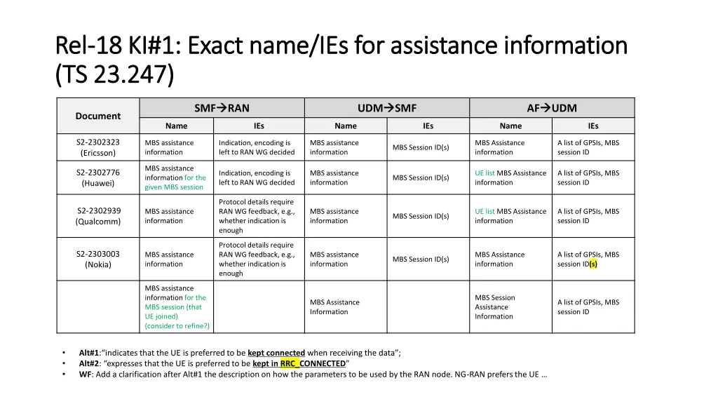 rel rel 18 ki 1 exact name ies for assistance