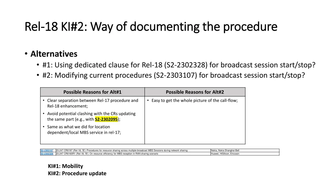 rel rel 18 ki 2 way of documenting the procedure