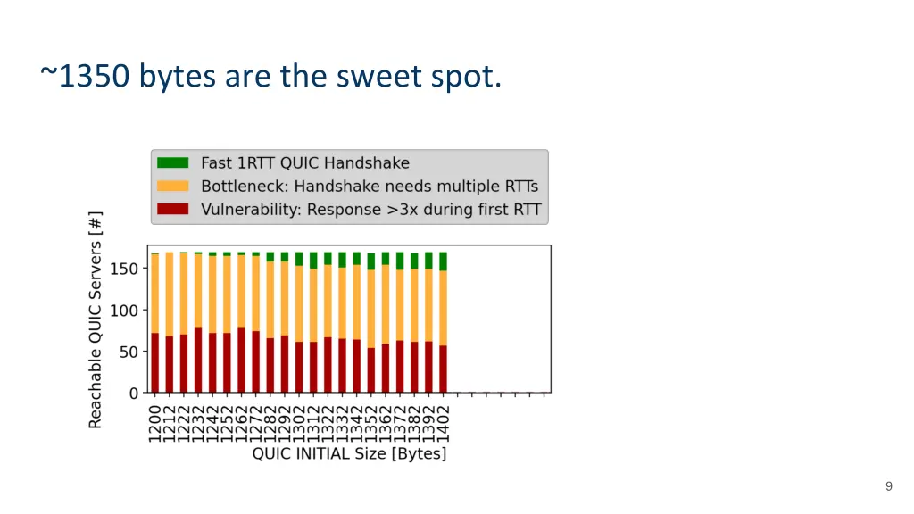 1350 bytes are the sweet spot