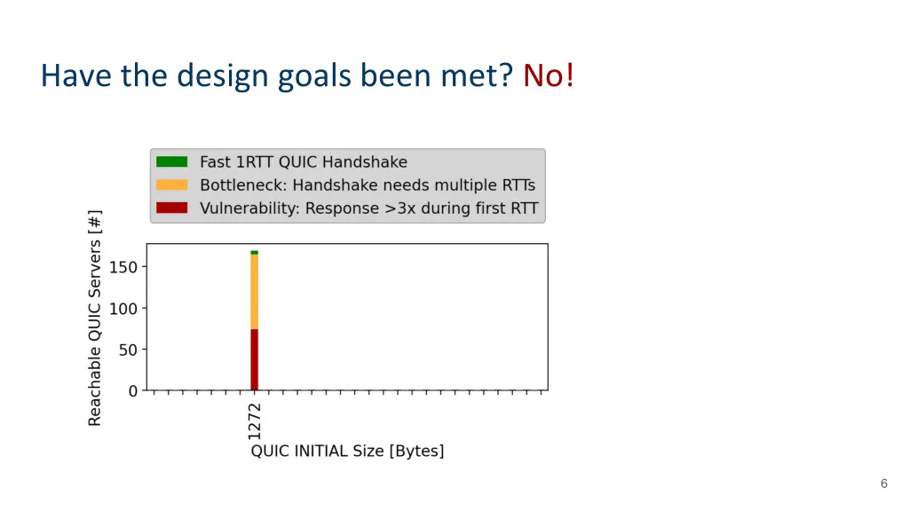 have the design goals been met no
