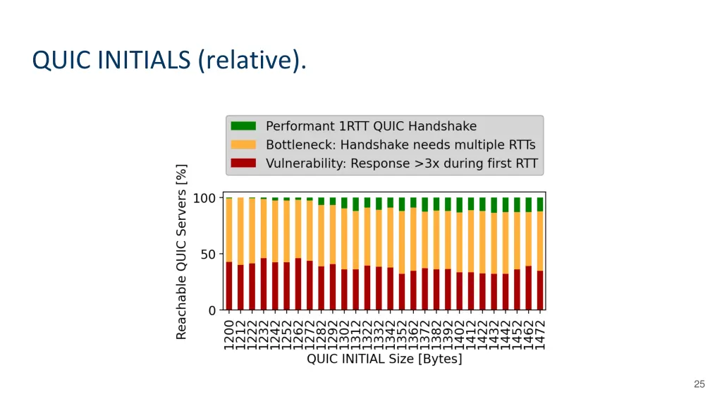 quic initials relative